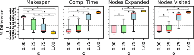 Figure 3 for An Interleaved Approach to Trait-Based Task Allocation and Scheduling