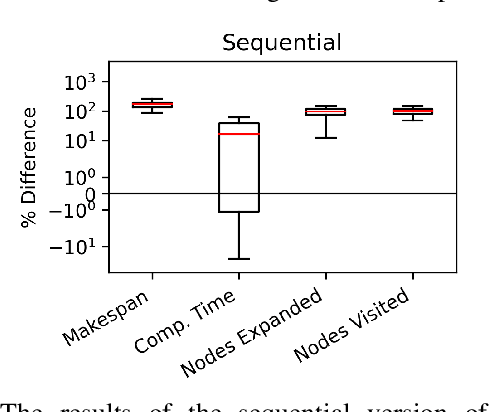 Figure 4 for An Interleaved Approach to Trait-Based Task Allocation and Scheduling