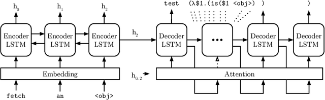 Figure 3 for Neural Semantic Parsing with Anonymization for Command Understanding in General-Purpose Service Robots