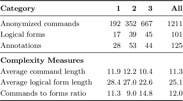 Figure 2 for Neural Semantic Parsing with Anonymization for Command Understanding in General-Purpose Service Robots