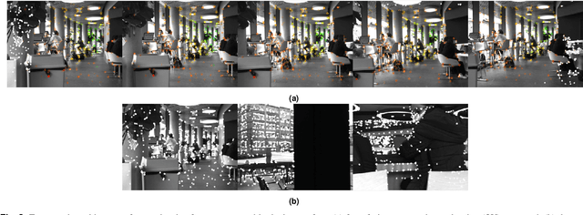 Figure 2 for Design and Evaluation of a Generic Visual SLAM Framework for Multi-Camera Systems