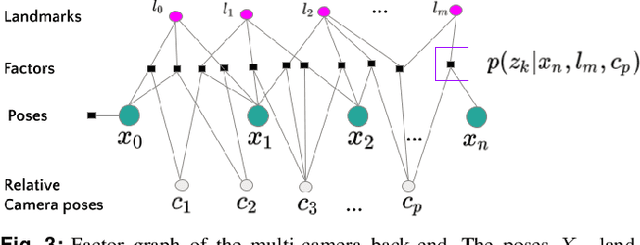 Figure 3 for Design and Evaluation of a Generic Visual SLAM Framework for Multi-Camera Systems