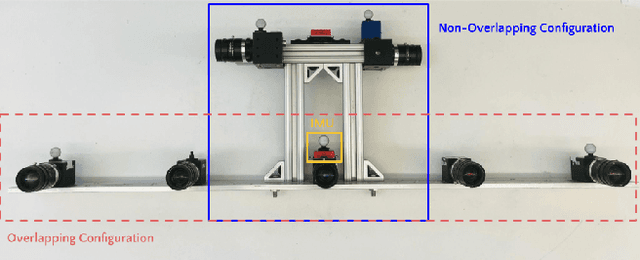 Figure 4 for Design and Evaluation of a Generic Visual SLAM Framework for Multi-Camera Systems