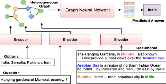 Figure 2 for Natural Language QA Approaches using Reasoning with External Knowledge