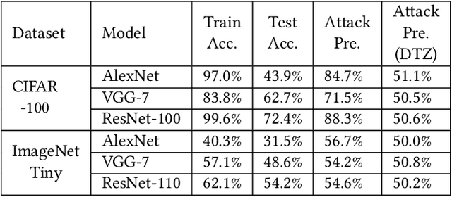 Figure 2 for DarkneTZ: Towards Model Privacy at the Edge using Trusted Execution Environments