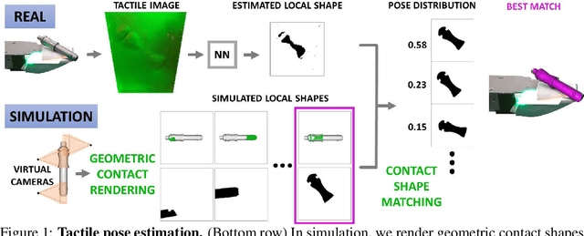 Figure 1 for Tactile Object Pose Estimation from the First Touch with Geometric Contact Rendering