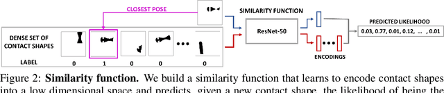 Figure 2 for Tactile Object Pose Estimation from the First Touch with Geometric Contact Rendering