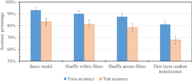 Figure 2 for Interpreting convolutional networks trained on textual data