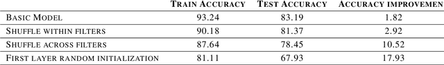 Figure 3 for Interpreting convolutional networks trained on textual data