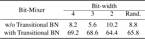 Figure 2 for Bit-Mixer: Mixed-precision networks with runtime bit-width selection