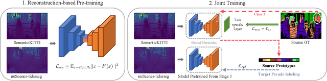 Figure 1 for Enhanced Prototypical Learning for Unsupervised Domain Adaptation in LiDAR Semantic Segmentation