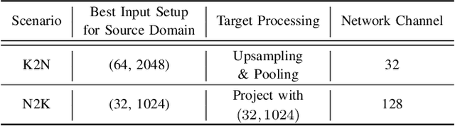 Figure 2 for Enhanced Prototypical Learning for Unsupervised Domain Adaptation in LiDAR Semantic Segmentation