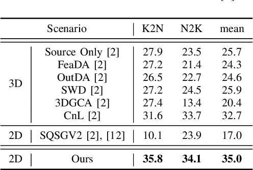 Figure 3 for Enhanced Prototypical Learning for Unsupervised Domain Adaptation in LiDAR Semantic Segmentation