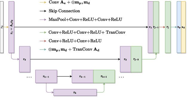 Figure 3 for Learning Discriminative Shrinkage Deep Networks for Image Deconvolution