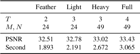 Figure 2 for Learning Discriminative Shrinkage Deep Networks for Image Deconvolution