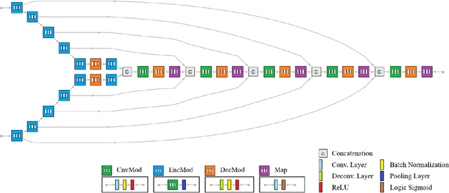 Figure 4 for Non-Uniform Conductivity Estimation for Personalized Brain Stimulation using Deep Learning