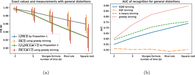 Figure 3 for Approximately Optimal Binning for the Piecewise Constant Approximation of the Normalized Unexplained Variance (nUV) Dissimilarity Measure