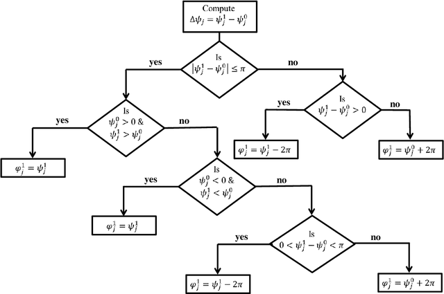 Figure 1 for A linear phase evolution model for reduction of temporal unwrapping and field estimation errors in multi-echo GRE