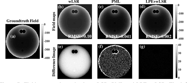 Figure 4 for A linear phase evolution model for reduction of temporal unwrapping and field estimation errors in multi-echo GRE