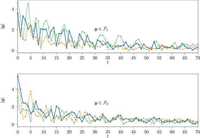 Figure 4 for Classification of sums of complex exponentials