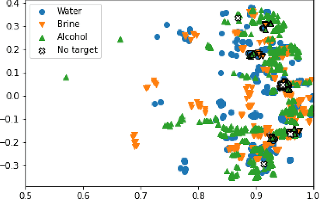 Figure 2 for Classification of sums of complex exponentials