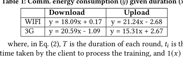 Figure 2 for Towards Energy-Aware Federated Learning on Battery-Powered Clients