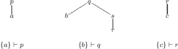 Figure 3 for Explainable Decision Making with Lean and Argumentative Explanations