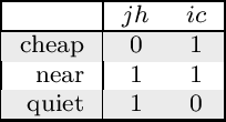 Figure 4 for Explainable Decision Making with Lean and Argumentative Explanations