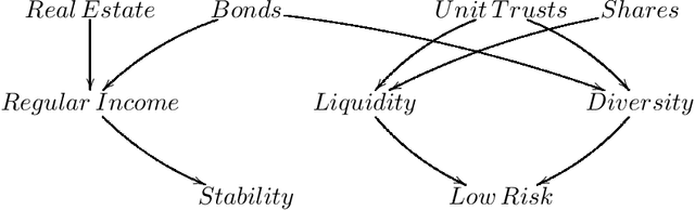 Figure 1 for Explainable Decision Making with Lean and Argumentative Explanations