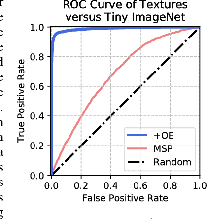 Figure 1 for Deep Anomaly Detection with Outlier Exposure