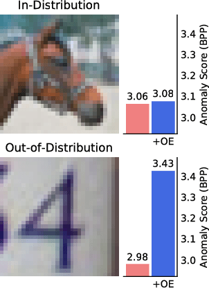 Figure 4 for Deep Anomaly Detection with Outlier Exposure