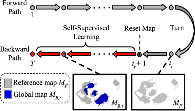 Figure 3 for Self-Supervised Domain Adaptation for Visual Navigation with Global Map Consistency