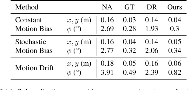 Figure 4 for Self-Supervised Domain Adaptation for Visual Navigation with Global Map Consistency