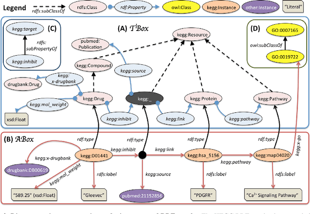 Figure 1 for An Empirical Meta-analysis of the Life Sciences  Open Data on the Web