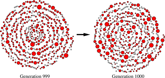 Figure 1 for Multi-threaded Memory Efficient Crossover in C++ for Generational Genetic Programming