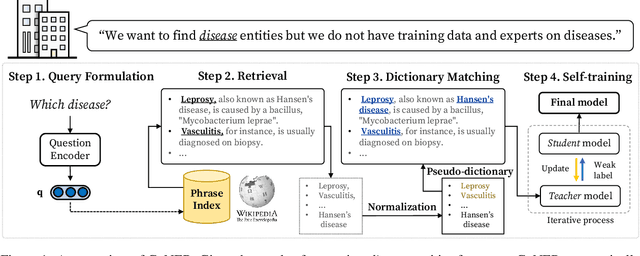 Figure 2 for Simple Questions Generate Named Entity Recognition Datasets