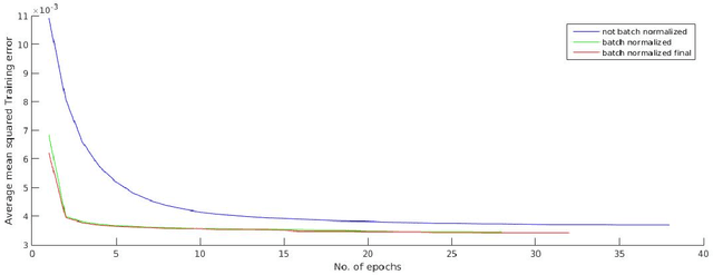 Figure 3 for Deep Neural Networks for HDR imaging