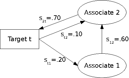 Figure 1 for Extracting Spooky-activation-at-a-distance from Considerations of Entanglement