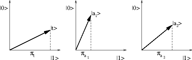 Figure 3 for Extracting Spooky-activation-at-a-distance from Considerations of Entanglement