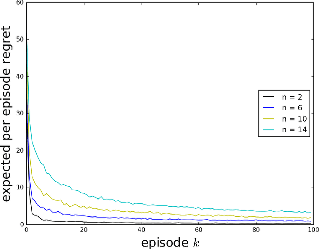 Figure 2 for Learning to Price with Reference Effects
