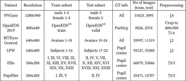 Figure 2 for EllSeg: An Ellipse Segmentation Framework for Robust Gaze Tracking