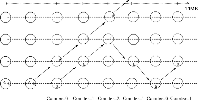 Figure 4 for Temporal logic with predicate abstraction