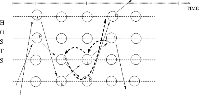 Figure 1 for Temporal logic with predicate abstraction