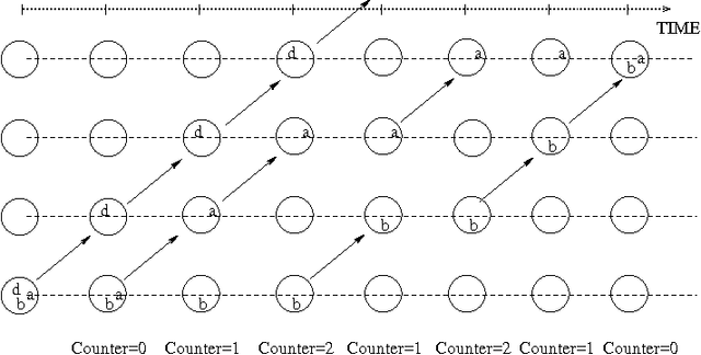 Figure 2 for Temporal logic with predicate abstraction