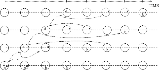 Figure 3 for Temporal logic with predicate abstraction