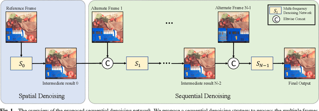 Figure 1 for Efficient Burst Raw Denoising with Variance Stabilization and Multi-frequency Denoising Network