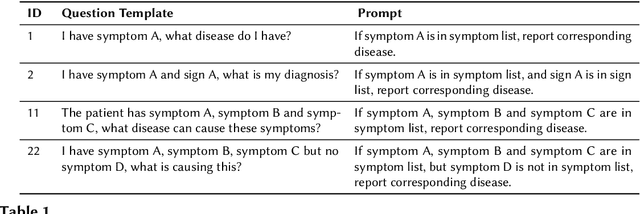 Figure 1 for BioTABQA: Instruction Learning for Biomedical Table Question Answering