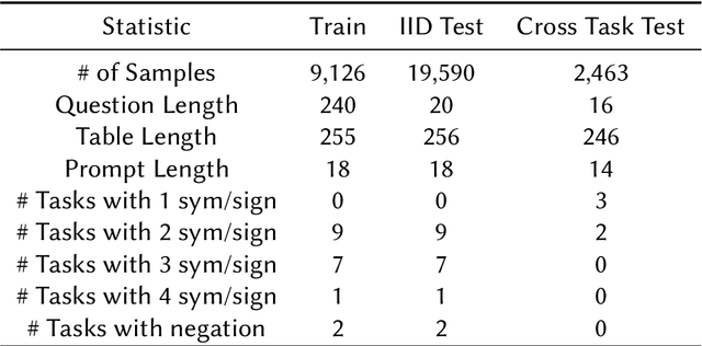 Figure 3 for BioTABQA: Instruction Learning for Biomedical Table Question Answering