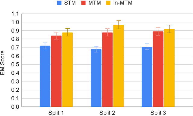 Figure 4 for BioTABQA: Instruction Learning for Biomedical Table Question Answering