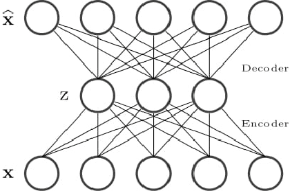 Figure 4 for Autoencoder with recurrent neural networks for video forgery detection